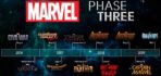Cronología Correcta de la Saga Marvel Completa